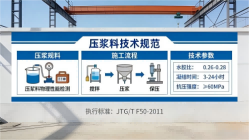 乌马河本地工厂讲解：说一遍公路压浆料和铁路压浆料的区别